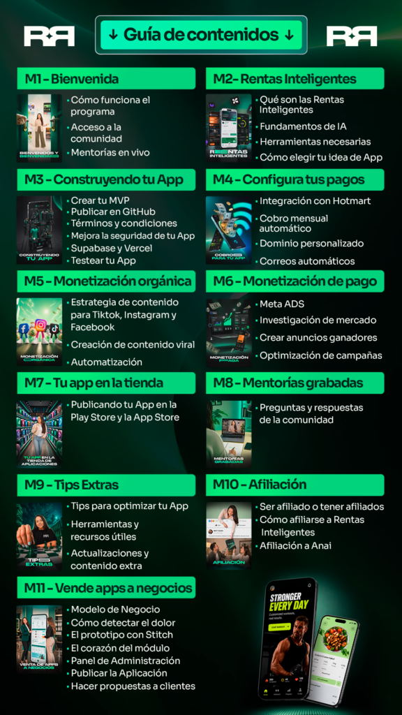 Mapa de los 11 módulos de la formación Rentas Inteligentes